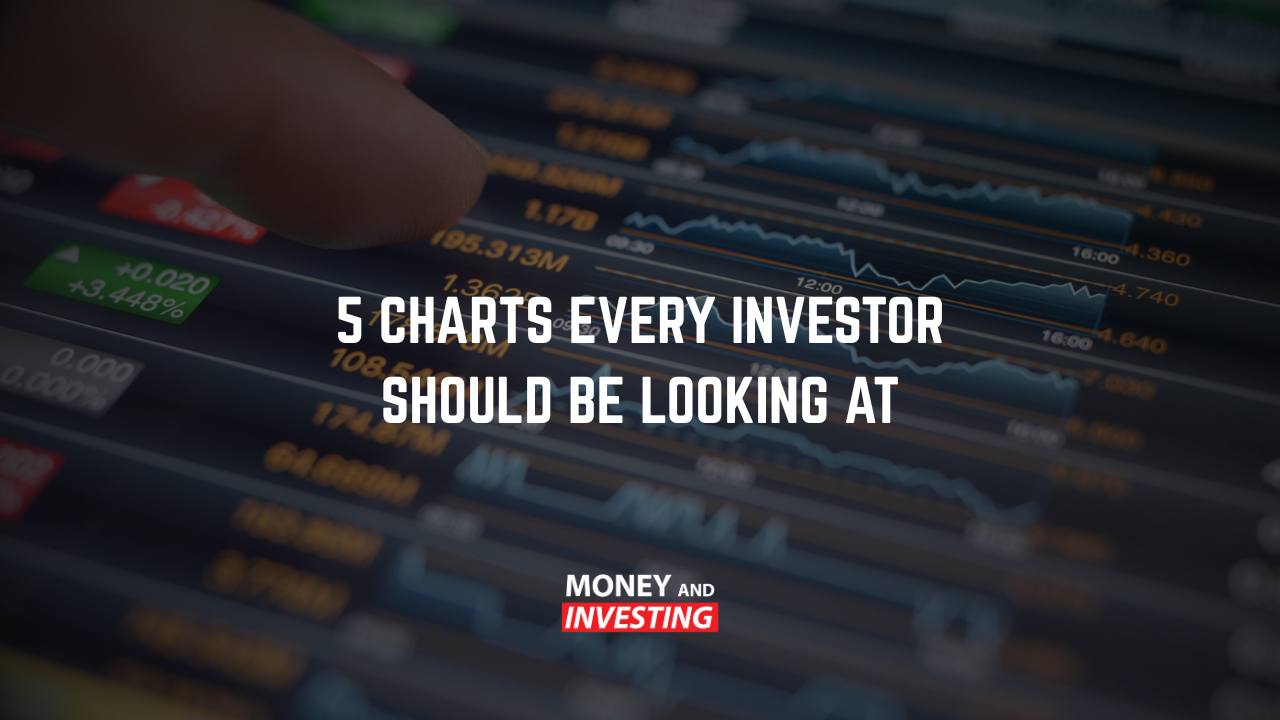 5 Charts Every Investor Should Be Looking At